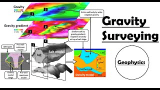 Gravity Surveying  Gravity Method  Geophysical Survey [upl. by Feliza6]