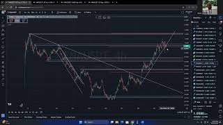 Investitorii în BTC arată slăbiciune ne menținem peste 91k [upl. by Julius]