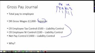 Wages Journal Basics  How to Payroll Accounting [upl. by Coveney]