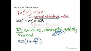 Nominal vs Effective Interest Rates [upl. by Asiled]