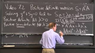 Positive Definite Matrices [upl. by Dove]