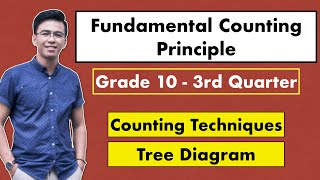 Fundamental Counting Principle Tree Diagram MathTeacherGon [upl. by Ave]