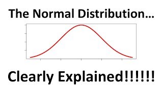 Types of Histograms Explained [upl. by Wanyen840]