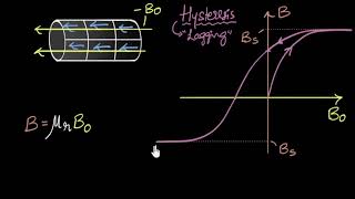 Hysteresis amp magnetic retention  Magnetism amp matter  Physics  Khan Academy [upl. by Thane]