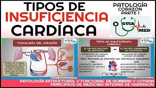 INSUFICIENCIA CARDÍACA DERECHA E IZQUIERDA FISIOPATOLOGÍA  GuiaMed [upl. by Gausman]