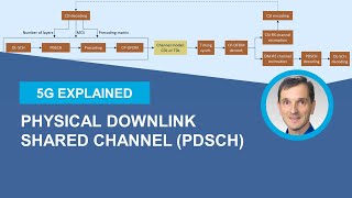 5G NR Physical Downlink Shared Channel PDSCH [upl. by Annavaig506]