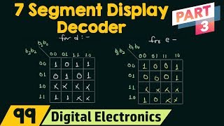 Seven Segment Display Decoder Part 3 [upl. by Swanson]