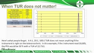 New ISO IEC 17025 standard requires risk assessment [upl. by Travis]