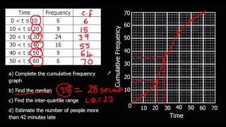 Cumulative Frequency [upl. by Erwin813]