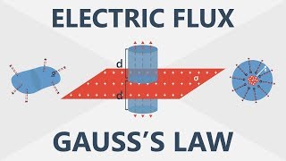 Electric Flux and Gauss’s Law  Electronics Basics 6 [upl. by Ylle]