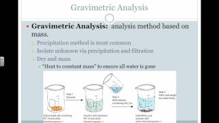 Gravimetric Analysis Video [upl. by Helse]